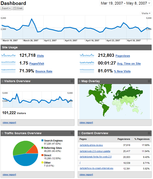New Google Analytics Screenshot